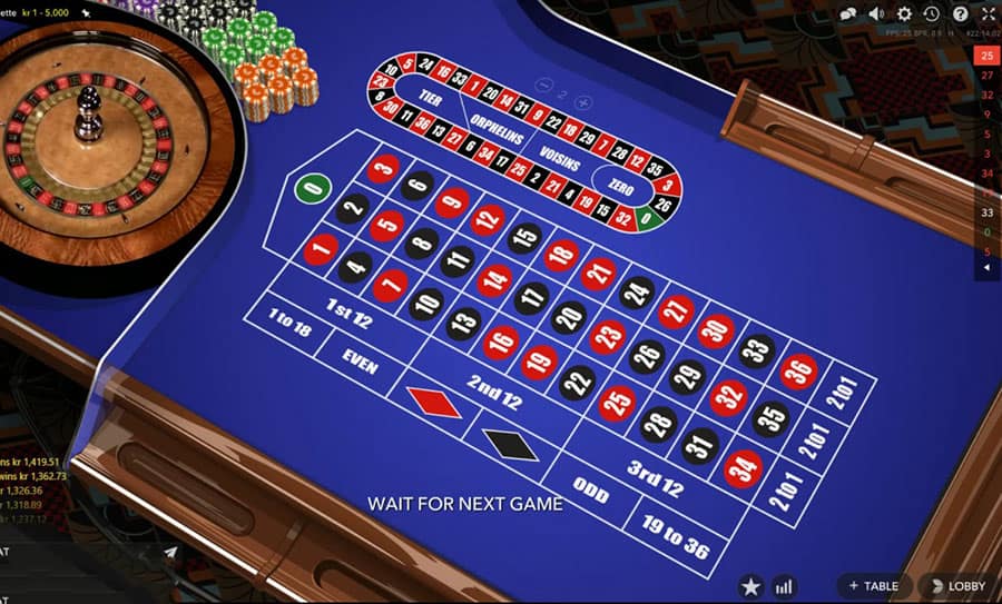 Kỹ thuật chơi Roulette trực tuyến tốt nhất năm 2021